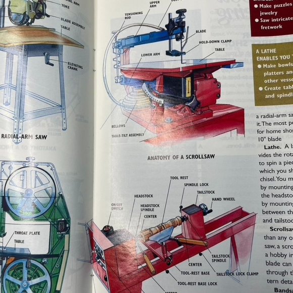 Wood Working Magazine Guide How to Get Started Guide 1995 u - Picture 5 of 6